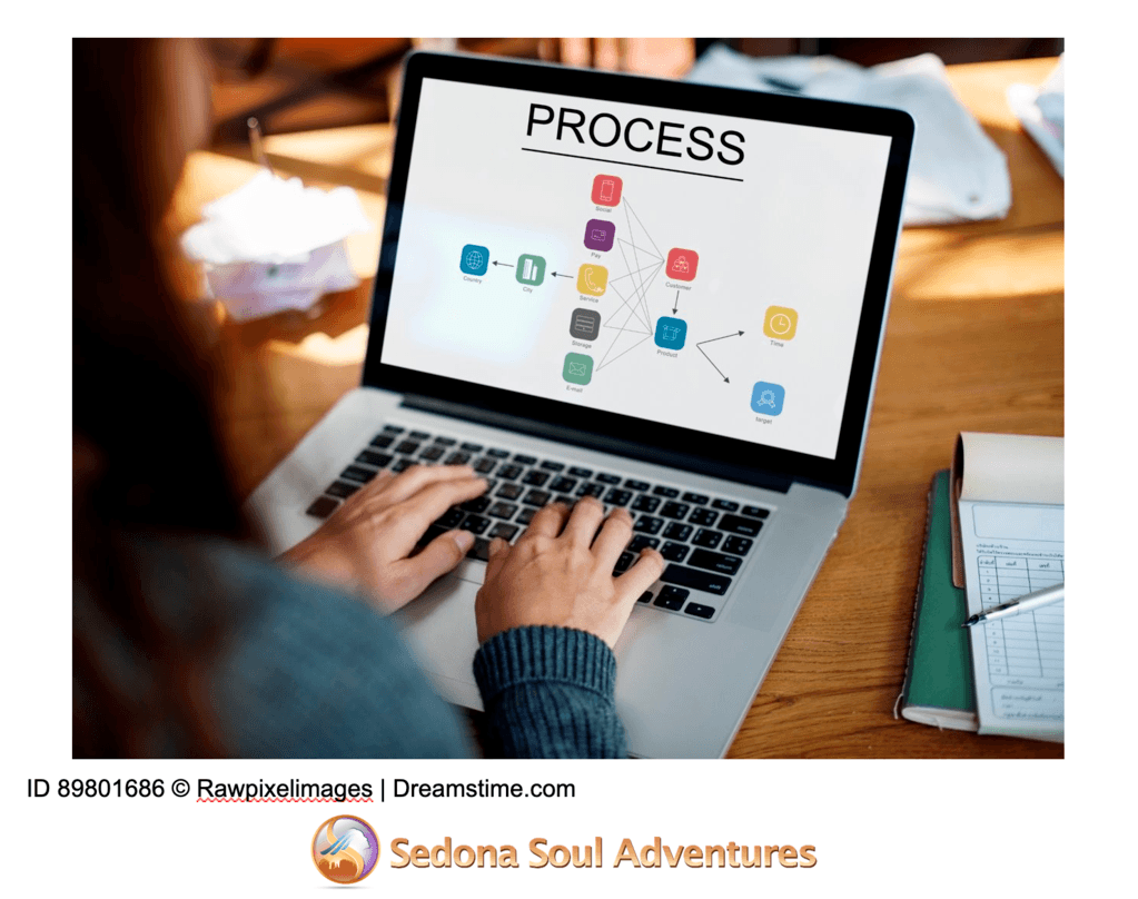 process